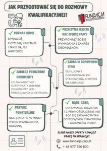 JAK PRZYGOTOWAĆ SIĘ DO ROZMOWY KWALIFIKACYJNEJ